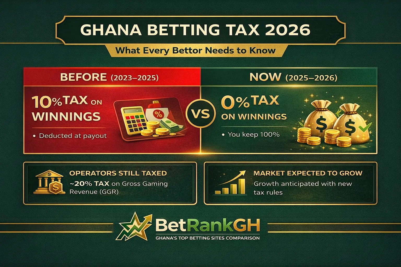 Tax Laws 2026: Navigating the 10% Withholding Tax on Winnings